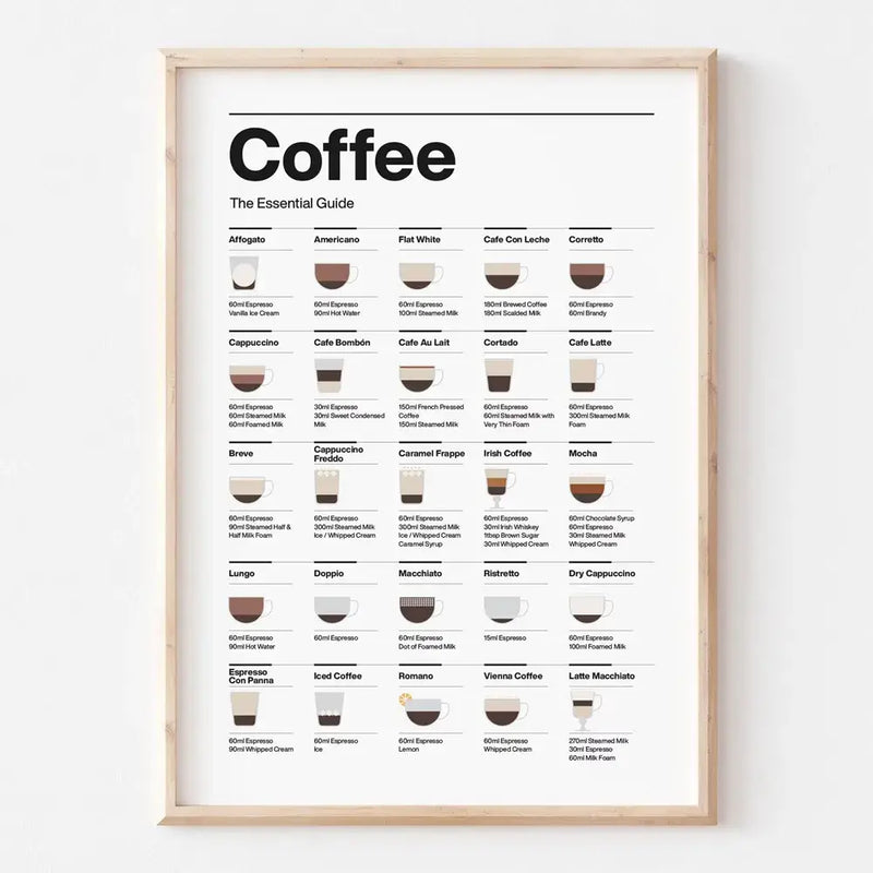 Minimalist light wood coffee lovers guide canvas art kitchen decor