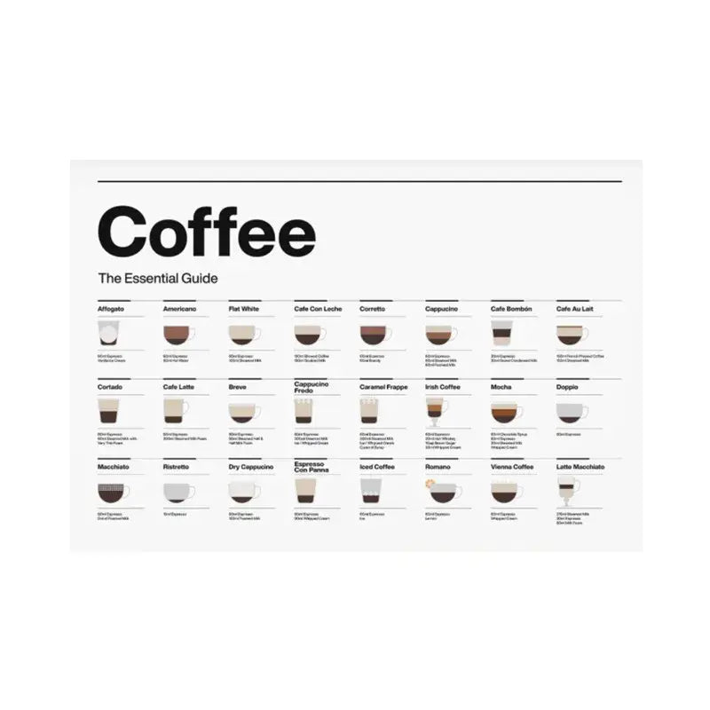 Minimalist light wood coffee lovers guide canvas art kitchen decor