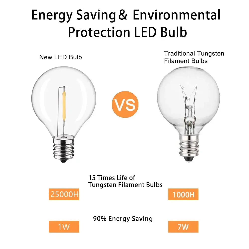 Clear glass led g40 e12 bulbs 25 pack outdoor garden decor
