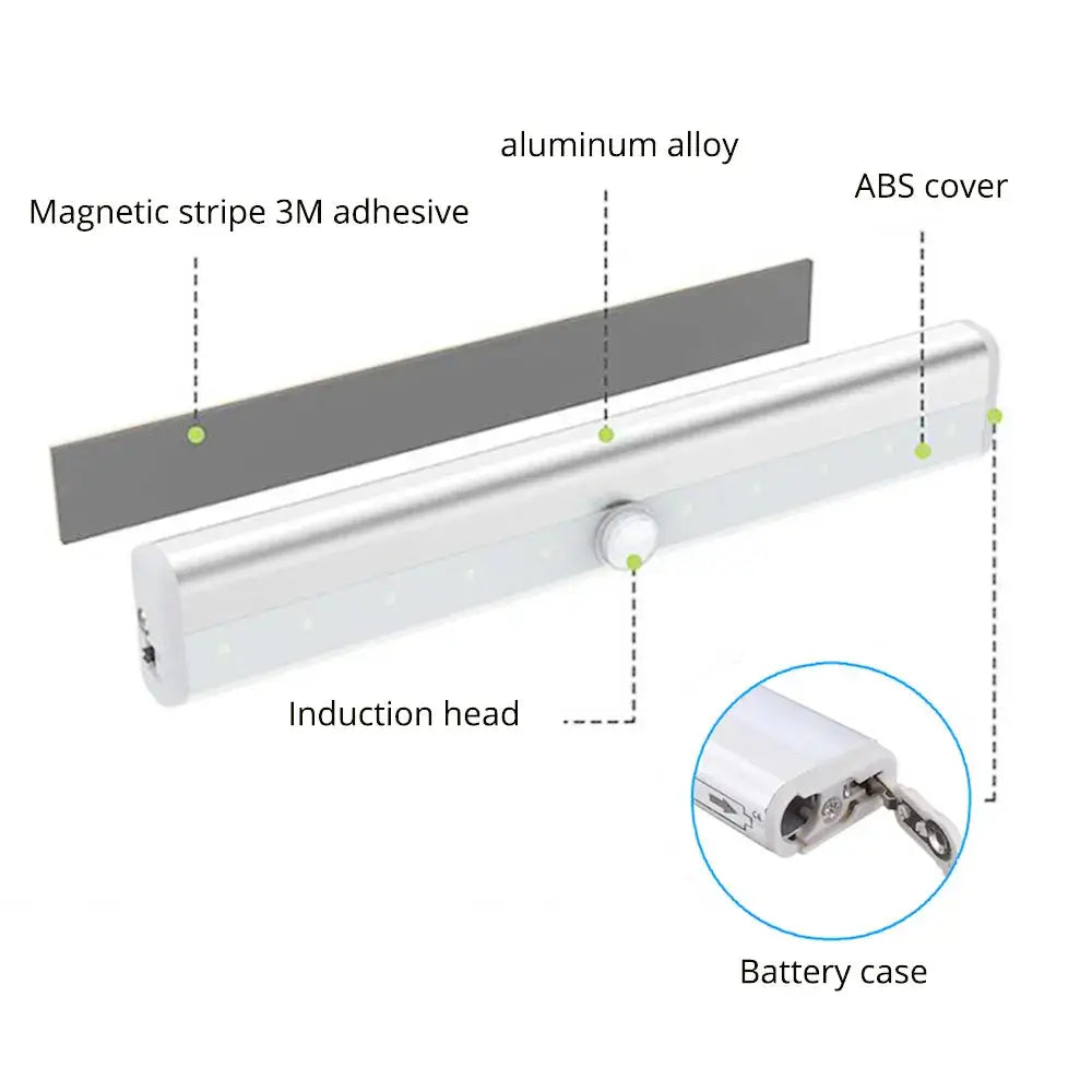 Slim white led motion sensor night light bedroom strip light