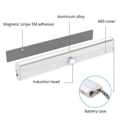 Slim white led motion sensor night light bedroom strip light