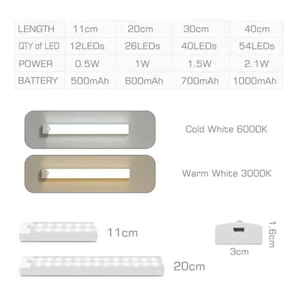 Modern white led motion sensor night light bedroom wall lamp