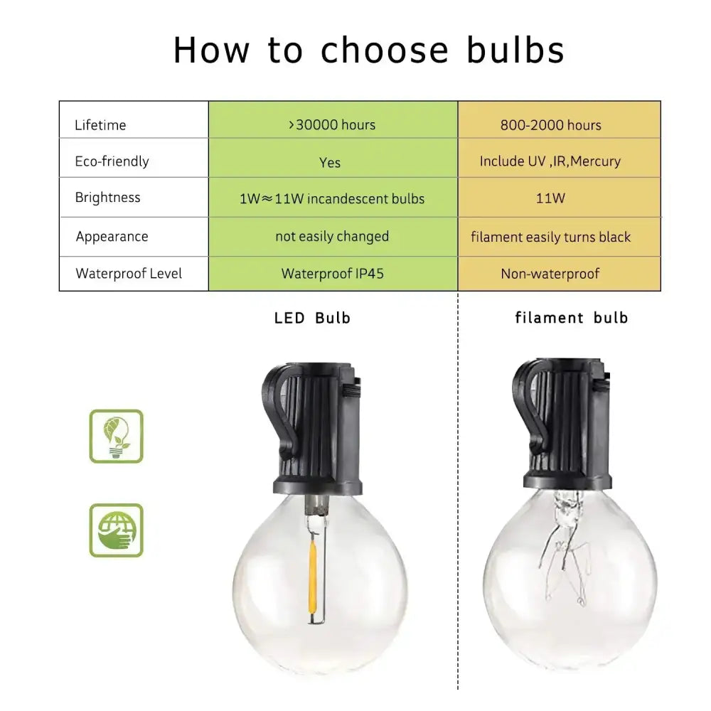 Retro edison g40 led string lights bedroom warm white glass globe