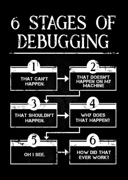 Modern 6 stages of debugging wall art office programmer gamer decor