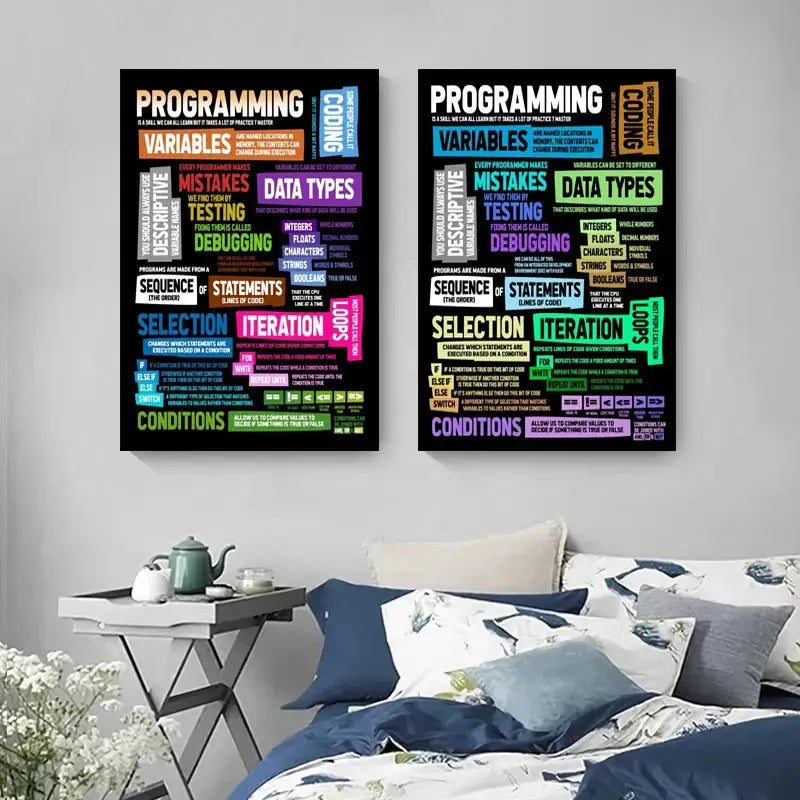 Modern 6 stages of debugging wall art office programmer gamer decor