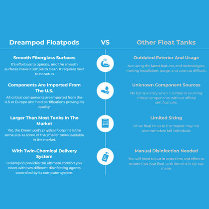 Dreampod Sport Commercial Home Flotation Sensory Isolation Tank Pod Spa [DPFP205WPE] (SAK25948)