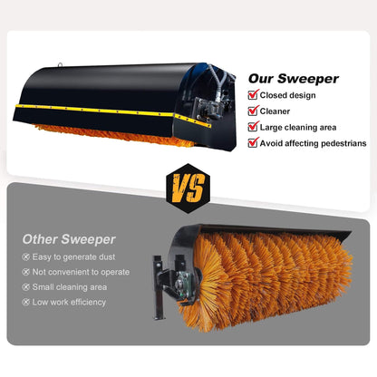 Heavy-Duty 72-Inch Industrial Skid Steer Sweeper Attachment (SAK87013)