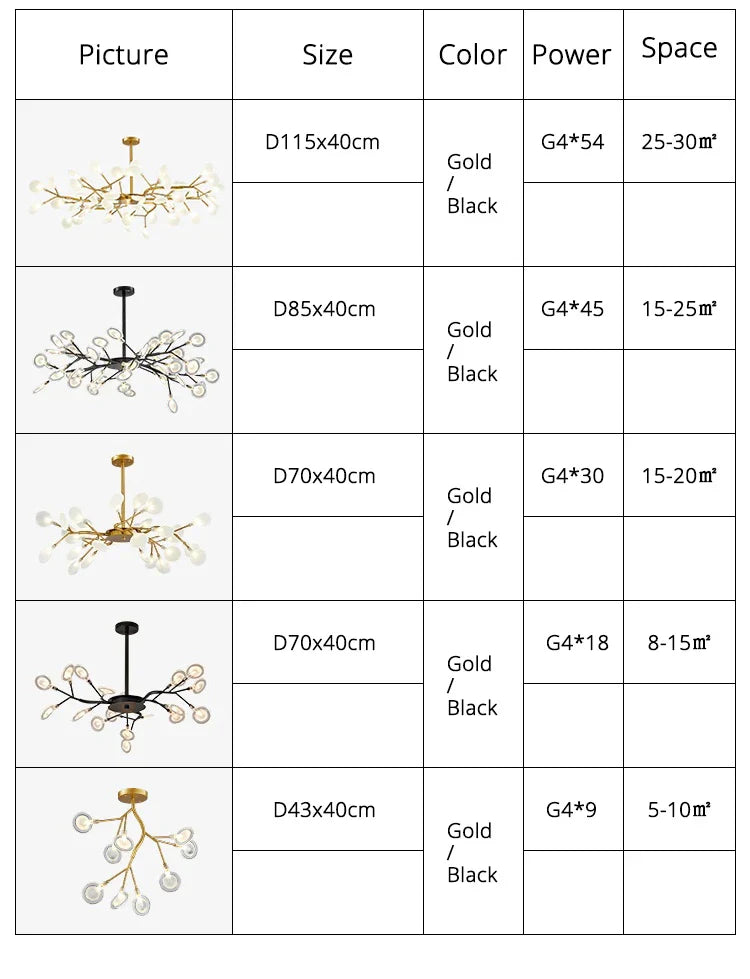 DecorBites™ Luxurious Golden LED Chandelier for Home