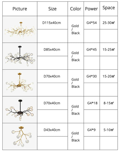 DecorBites™ Luxurious Golden LED Chandelier for Home