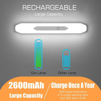 Minimalist white motion sensor night light bedroom usb rechargeable