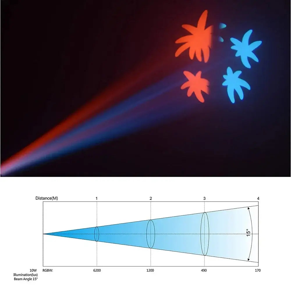 Modern black big dipper 10w spot light living room pattern projector
