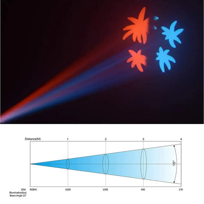 Modern black big dipper 10w spot light living room pattern projector