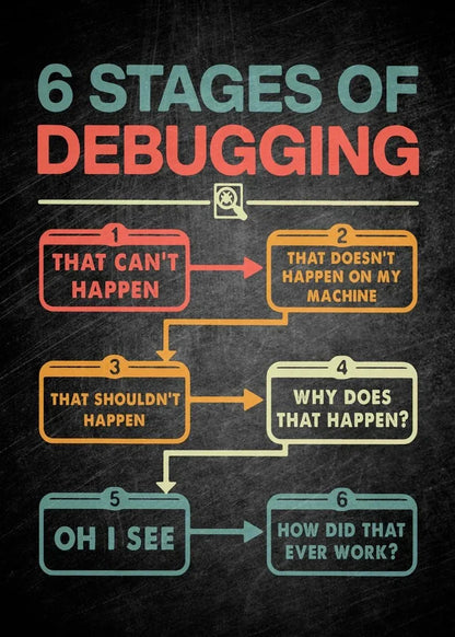 DecorBites™ Modern Programmer Gamer Canvas Wall Art