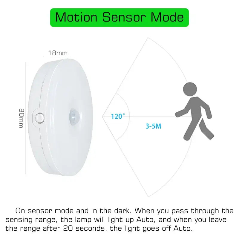 Modern white led motion sensor nightlight for stairs and closet