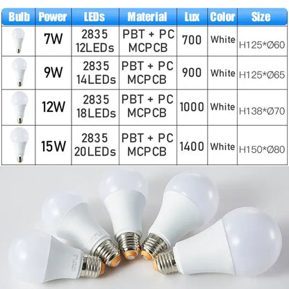 Modern white led wall lamp porch radar motion sensor lightbulb