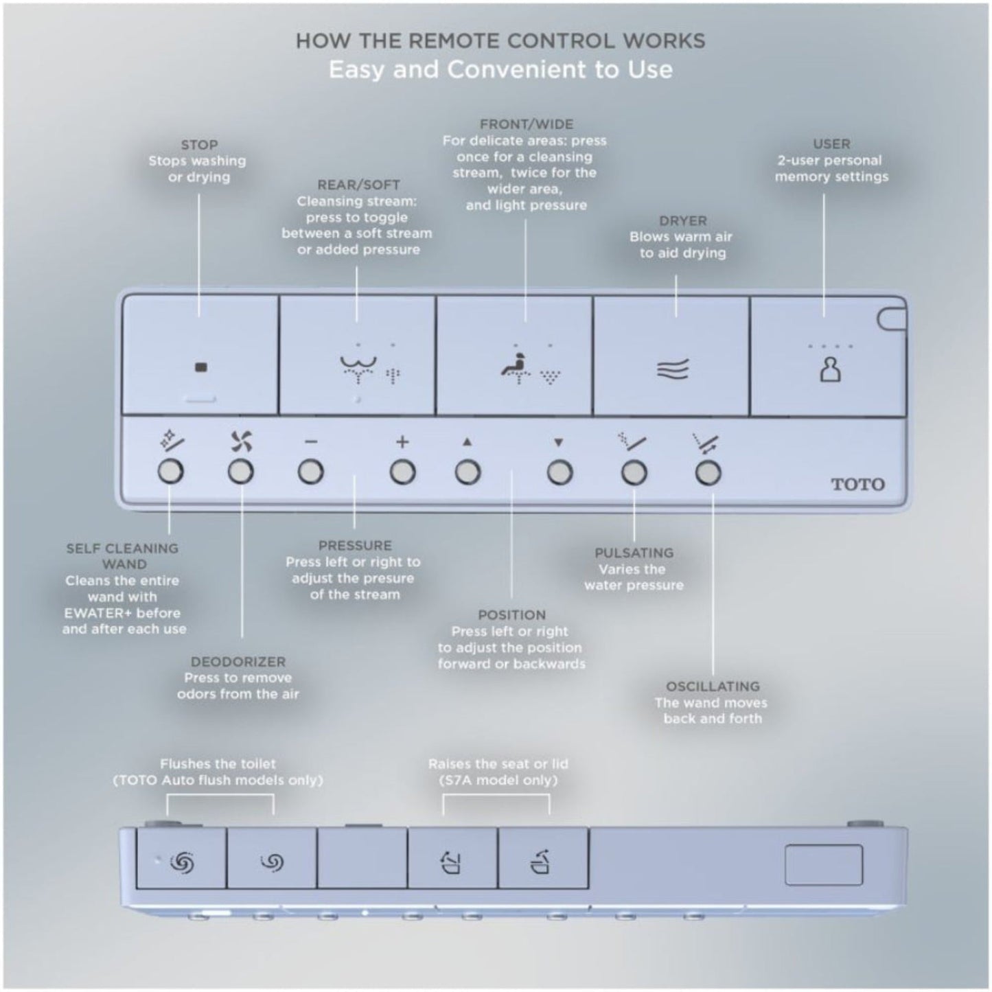 [MW7764726CSG#01] TOTO Drake 1.6 GPF RH Washlet Electric Bidet Toilet Seat With S7 Heated Bidet Seat And EWater+ Cleaning (SAK59042)