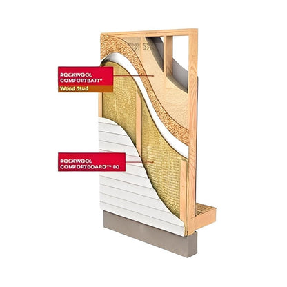 Rockwool Comfortbatt R15 (All Sizes)