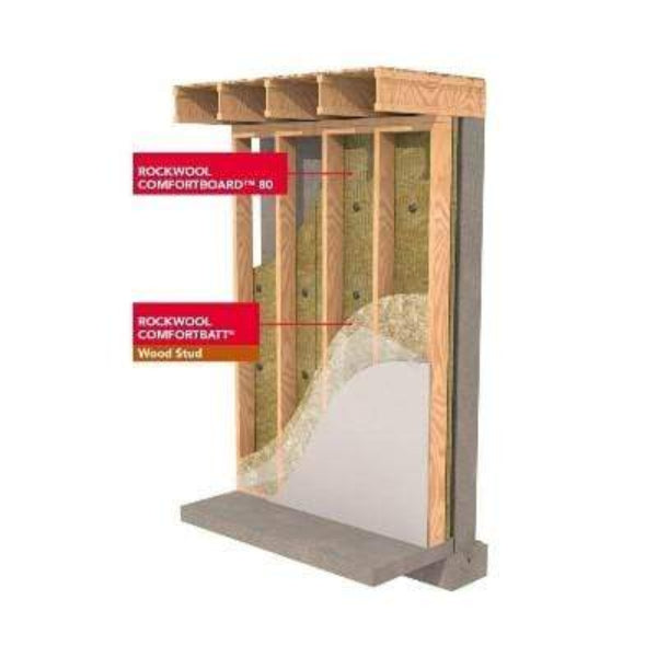 Rockwool Comfortbatt R23 (All Sizes)