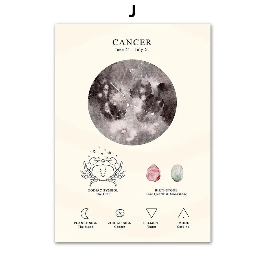 Watercolor constellation birthstone zodiac symbol wall art bedroom set
