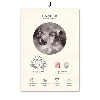 Watercolor constellation birthstone zodiac symbol wall art bedroom set