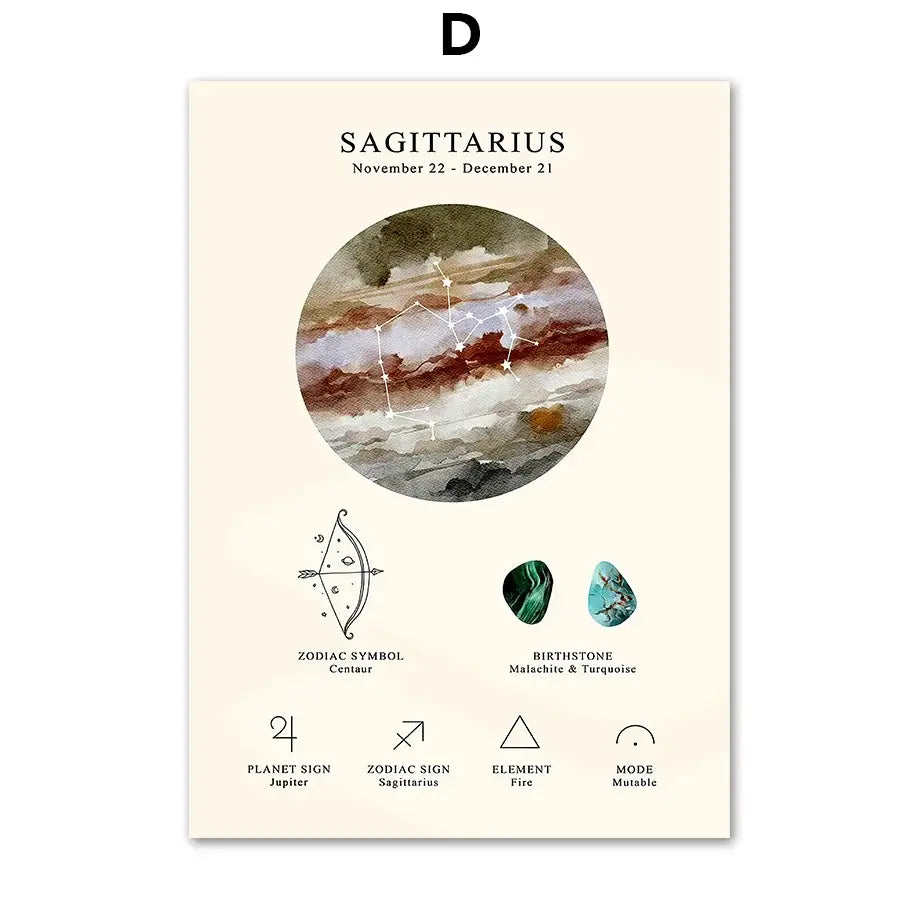Watercolor constellation birthstone zodiac symbol wall art bedroom set