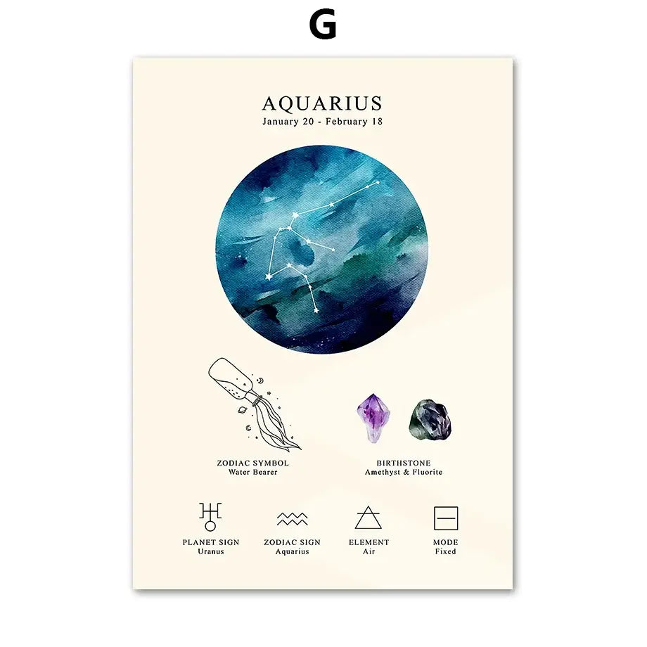 Watercolor constellation birthstone zodiac symbol wall art bedroom set
