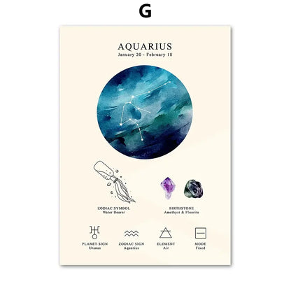 Watercolor constellation birthstone zodiac symbol wall art bedroom set