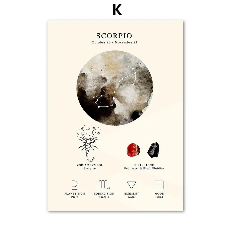Watercolor constellation birthstone zodiac symbol wall art bedroom set