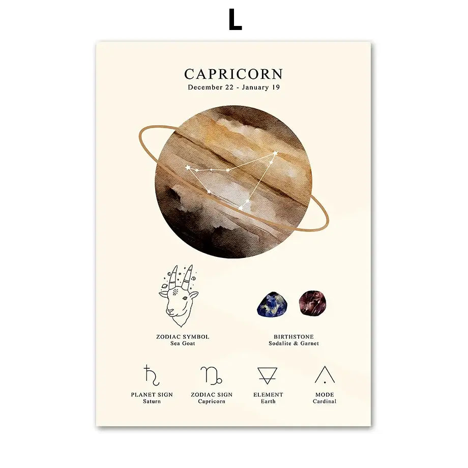 Watercolor constellation birthstone zodiac symbol wall art bedroom set
