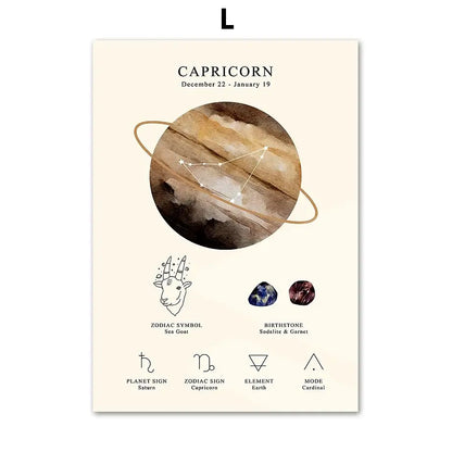 Watercolor constellation birthstone zodiac symbol wall art bedroom set