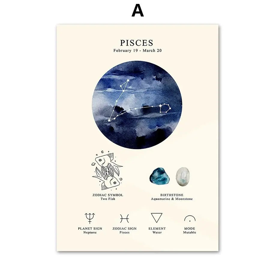 Watercolor constellation birthstone zodiac symbol wall art bedroom set