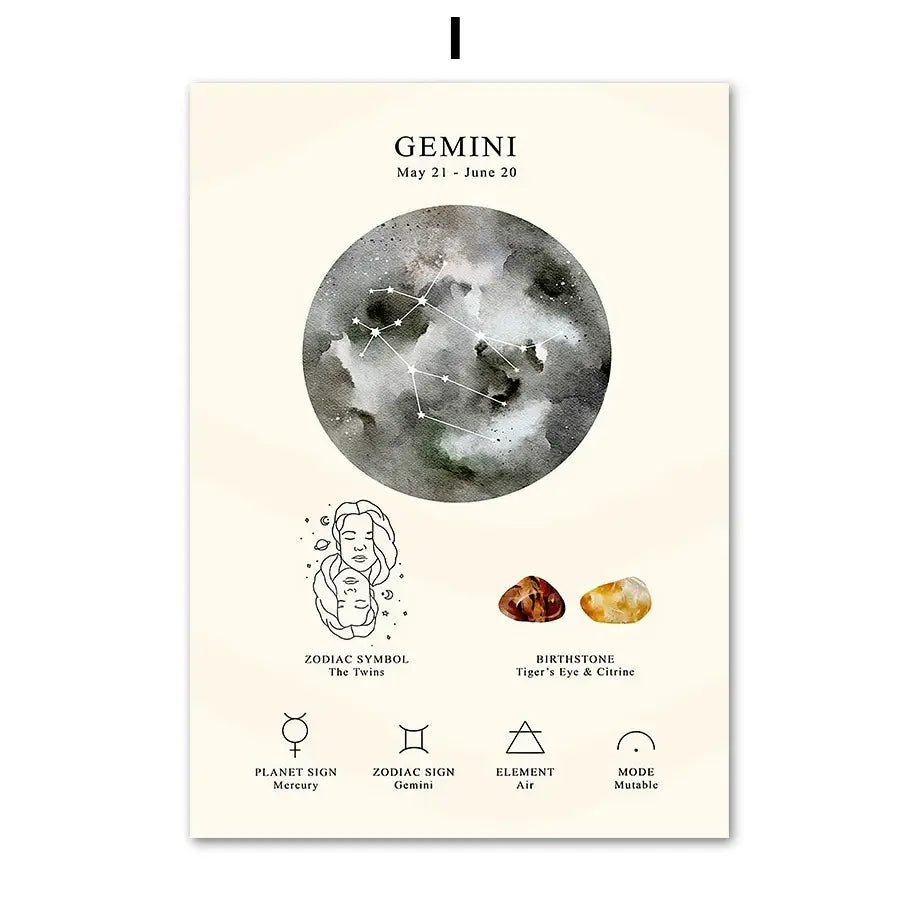 Watercolor constellation birthstone zodiac symbol wall art bedroom set