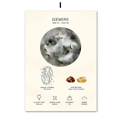 Watercolor constellation birthstone zodiac symbol wall art bedroom set