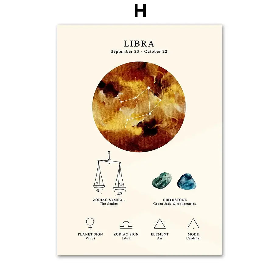 Watercolor constellation birthstone zodiac symbol wall art bedroom set
